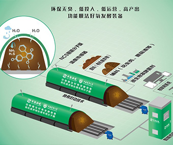 保定膜式发酵设备